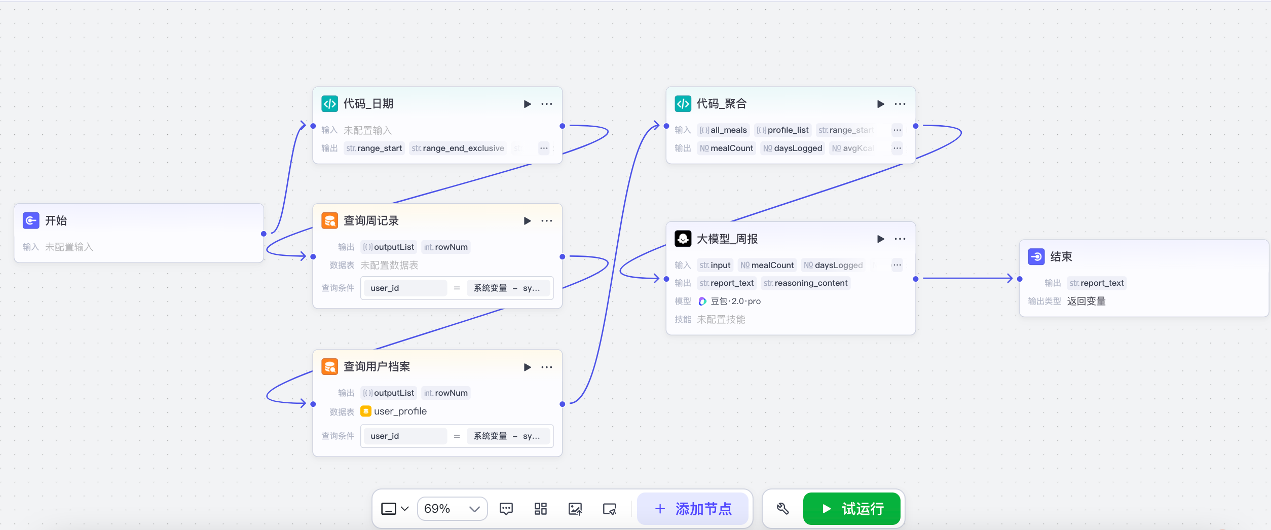 周报汇总工作流画布